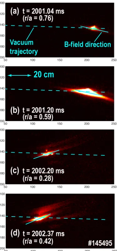 Figure 3. Sample Ar-I 696.5 nm images at times corresponding to vertical dashed  lines in Fig