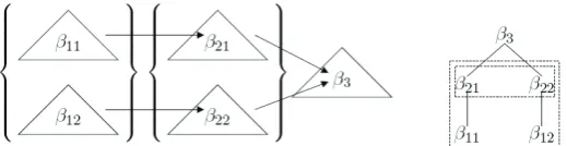 Figure 1: A 2-delayed tree-local MCTAG derivation. Delays are marked with dashed boxes