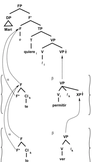 Fig. 3. The derivation involves the tree sets in 