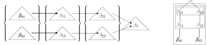 Figure 6. A 3-delayed tree-local MCTAG derivation. Delays are marked with dashed boxes.