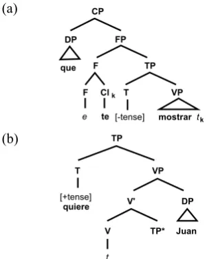 Figure 9: Trees for deriving example (13):  