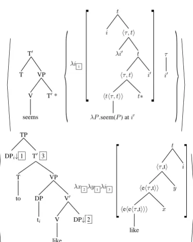 Figure 9: Derivation Tree for (3b)��
