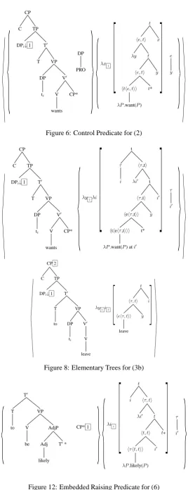 Figure 6: Control Predicate for (2)��