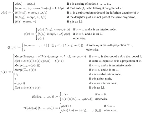 Figure 3: Deﬁnition of the translation from a TAG derivation t to the corresponding Minimalist derivation;where multiple conditions are satisﬁed at once, only the highest one applies; see Sec