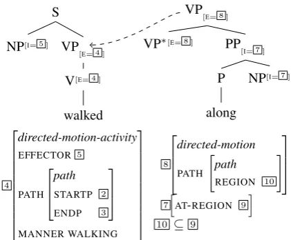 Fig. 2 where the path of a walking activity is fur-
