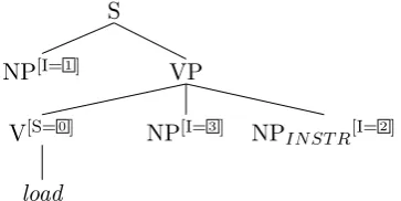 Fig. 9 unify. The result is given in Fig. 11.
