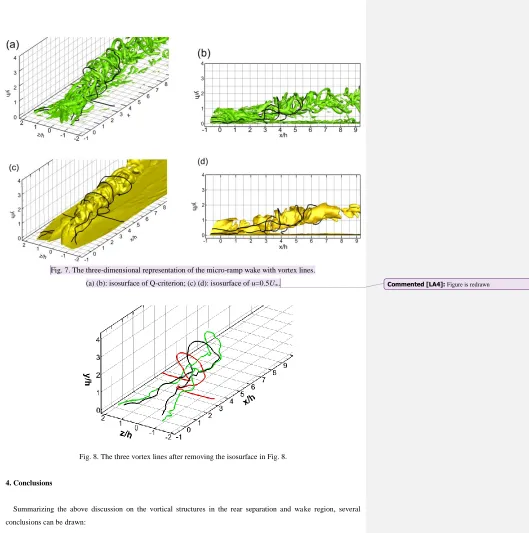 Fig. 7. The three-dimensional representation of the micro-ramp wake with vortex lines