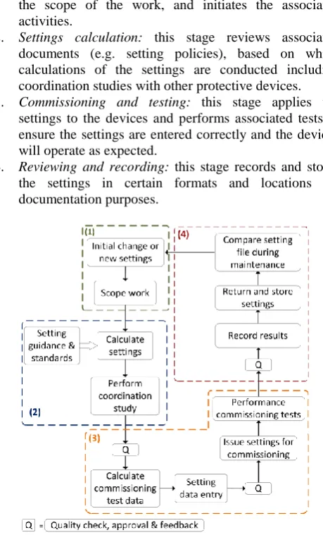 Fig. 1. The management of protection settings over the life cycle of  the application [5] 