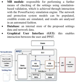 Fig. 2. Overall structure of the PPST 