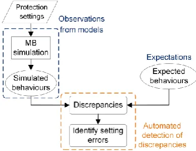 Fig. 5. Example rule 