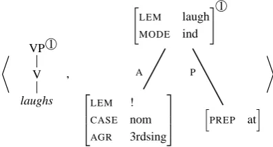 Figure 1: STUG pair for laughs.