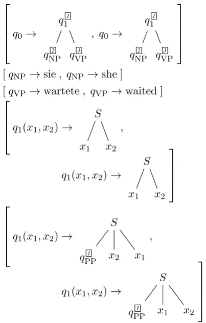 Figure 2: Rules of an SCFTG.