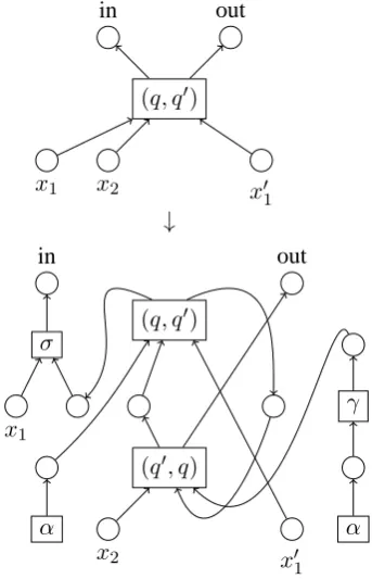 Figure 4: Rule of a CFHG.