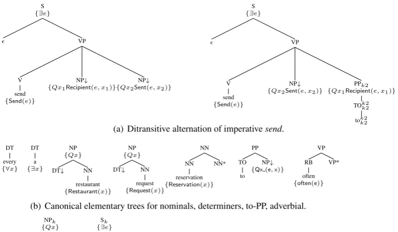 Figure 1: Example Lexicon