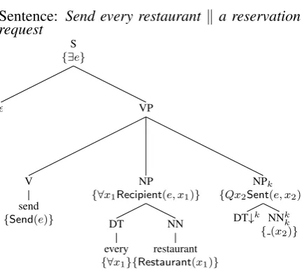 Figure 3: Derivation remains ambiguous after every is received.