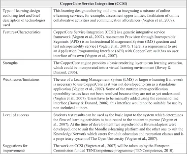 Table 3 provides a summary of the Cop-perCore Service Integration (CCSI) framework.