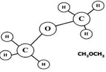 Fig. 1 Structure of Dimethyl ether 