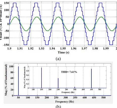 Table 3. Switching states of proposed symmetric  11-level inverter 