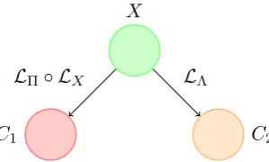 Figure 5: Semantically Extended Synchronous Gram-mars