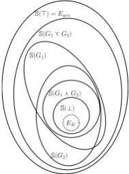 Figure 5: WFG semantics reduced to Egen
