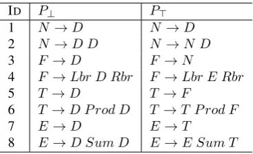 Figure 6: Examples of P⊥ and learned P⊤