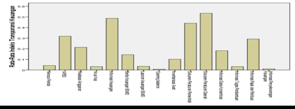 Table 1.  Local Government Cluster 
