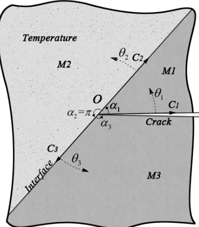 Fig.1 Inclined bimaterial crack and the sub-coordinate system 