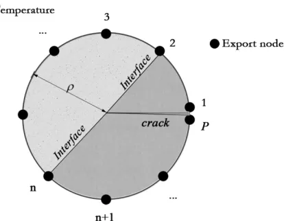 Fig.2 The SASE for bimaterial crack terminate at the interface 