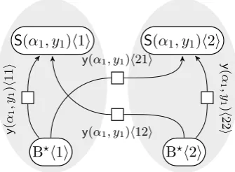 Figure 3: Crossing hyperedges