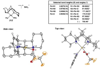 Figure A5.1  (sp)Pd(pyridine)TFA+SbF6