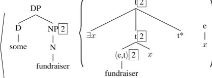 Figure 2: Tree Set forShieber (2008)
