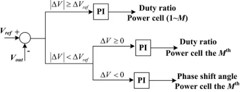 Fig. 6.Schematic diagram of the proposed control strategy.