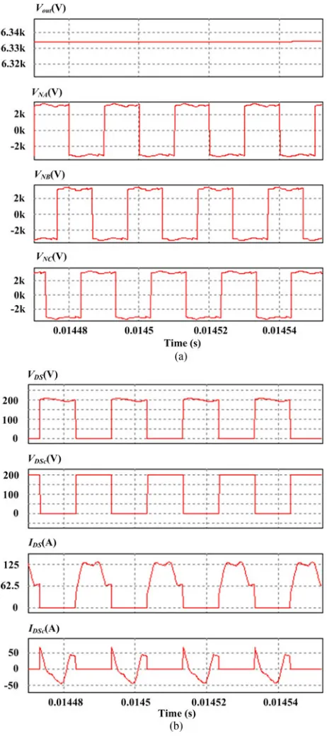 Fig. 9.Simulation results for the cell idle control.