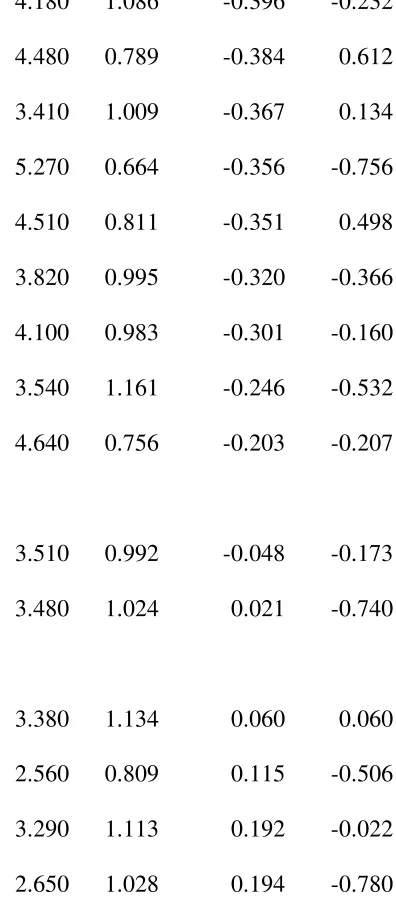 Table 1 Items on Stereotypes of Scientists Scale 