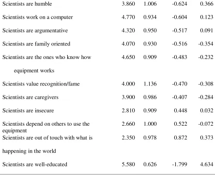 Table 1 Continued 