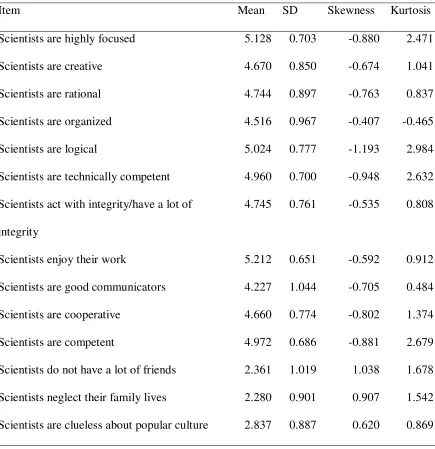 Table 1 Continued 