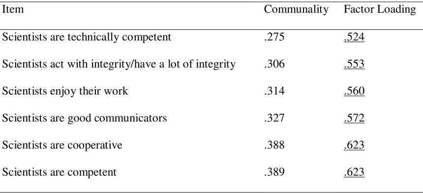 Table 2 Continued 