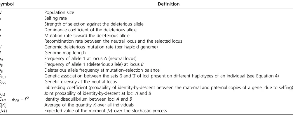 Table 1 Parameters and variables