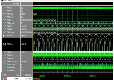 Fig. 12. FREQUENCY VARIATIONS 