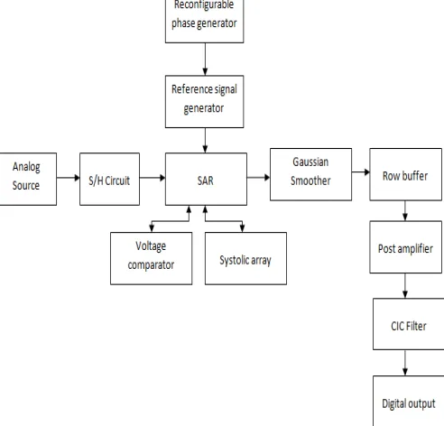 Fig. 2. COMPARISON CHART FOR RESOLUTION 
