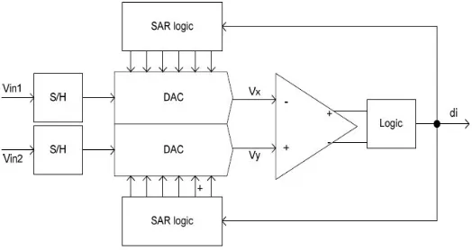 Fig. 3. TRADEOFF BETWEEN SPEED AND COST 