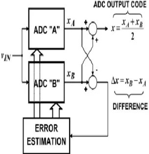 Fig. 5.  SPEED BENEFIT DIAGRAM  