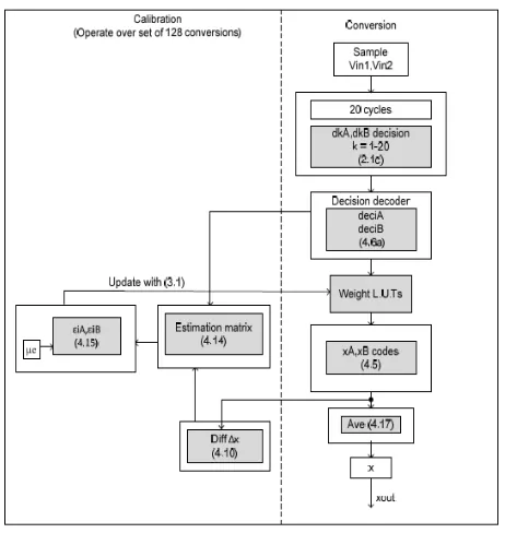 Fig. 8.  MODIFIED DAC STRUCTURE 