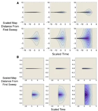 Figure 4 (A and B) Contour plots showing degree oftherows arerameterssby Equation 23 (forftion 15 incolors indicate higher degree of interference (with thedarkest representingtime of the sweep (with the sweep reaching 50%frequency atare forinterference, me