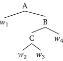Figure 1: Abstract example tree.