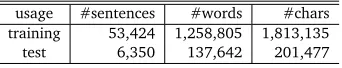 Table 1: Corpora.