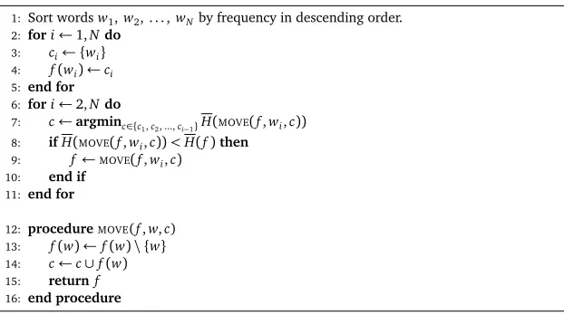 Figure 2: Clustering algorithm