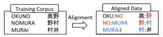Figure 2: Alignment Step for Character-based Model