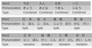 Figure 3: Alignment Examples