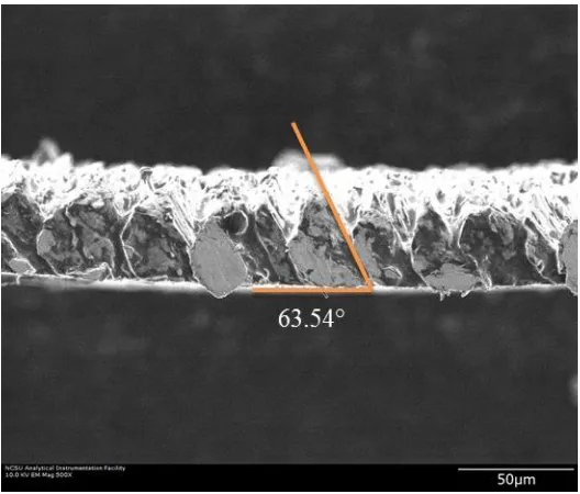 Figure 1-4. SEM image of a C36000 brass chip with 20 μm DoC and 0.1 m/s cutting speed
